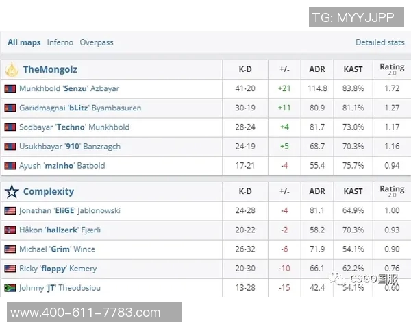巴黎评分出炉：是高光还是低迷？