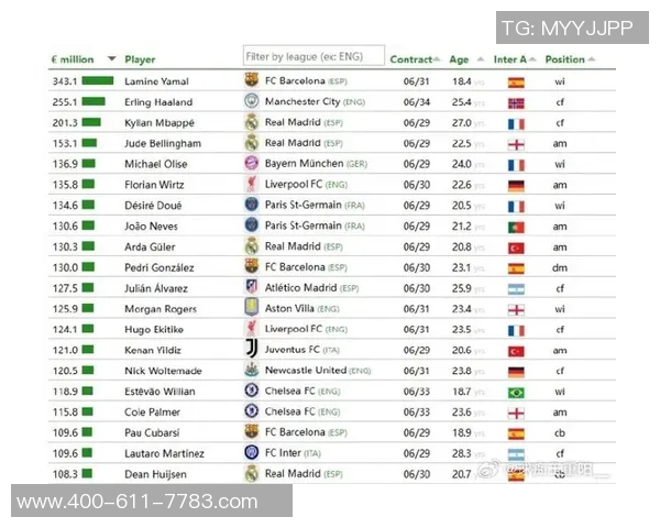 足球转会市场爆料及交易内幕