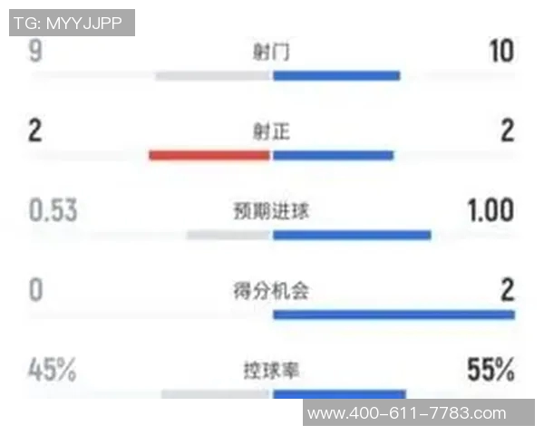 从控球率与射门次数关系探析足球比赛胜负影响因素研究 从控球率与射门次数关系探析足球比赛胜负影响因素研究