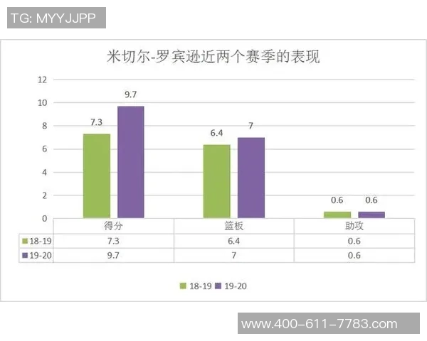 数据模型预测杜兰特比赛胜率:深入分析其未来表现及影响因素 数据模型预测杜兰特比赛胜率:深入分析其未来表现及影响因素