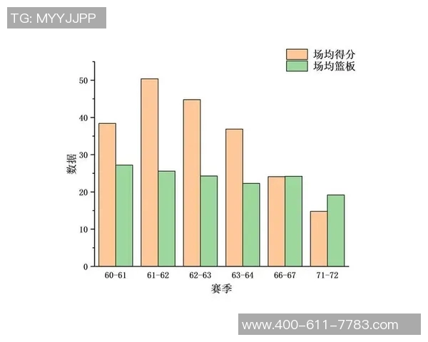 NBA赛季球队与球员防守端数据表现深度分析与全面解读